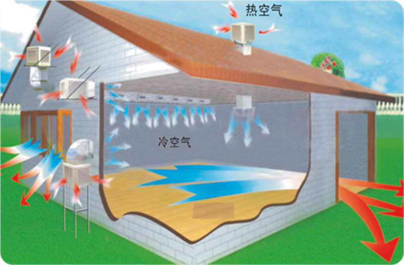 蒸發(fā)式環(huán)?？照{(diào)的應(yīng)用場所都有哪些？